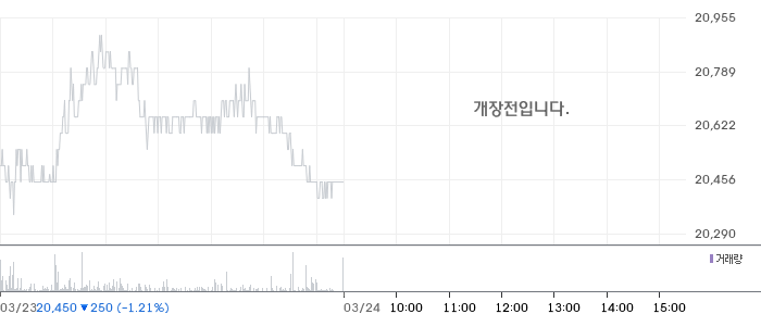 대상 일봉 차트