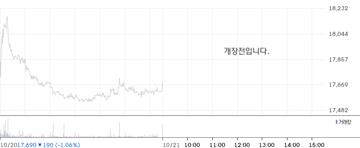 대상 일봉 차트