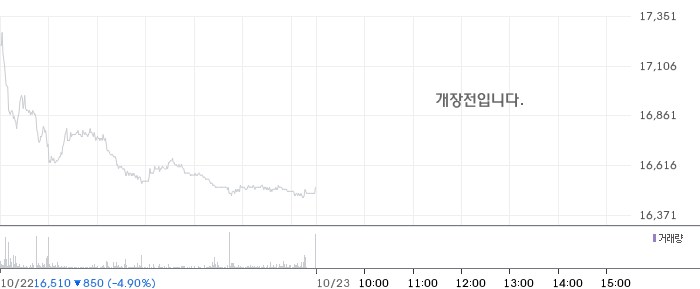 대상 일봉 차트