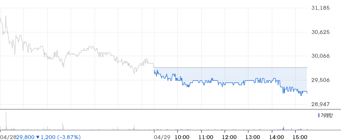 한양증권 일봉 차트
