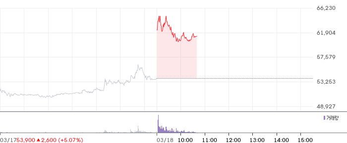 삼화콘덴서 일봉 차트