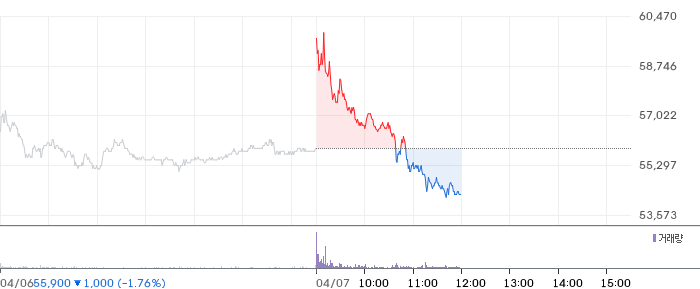 삼화콘덴서 일봉 차트