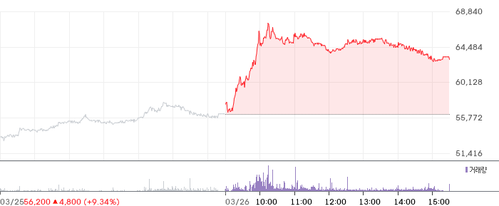 코오롱 일봉 차트