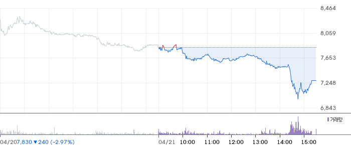 부광약품 일봉 차트