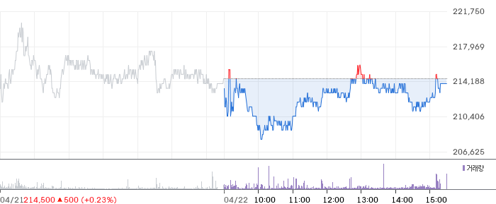 세아제강지주 일봉 차트