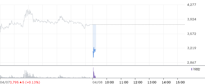 흥아해운 주가 분석
