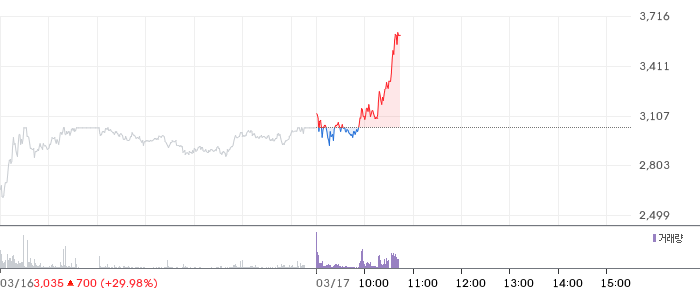 흥아해운 일봉 차트