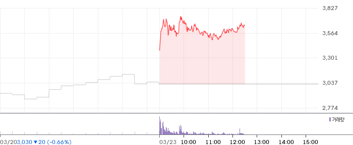 흥아해운 일봉 차트