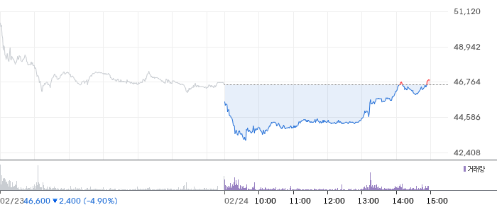 대신증권 일봉 차트