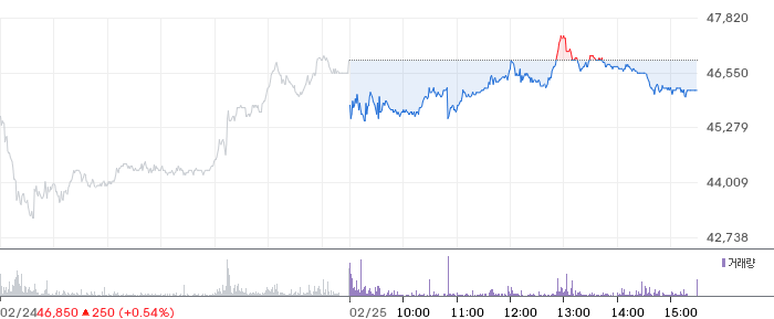 대신증권 일봉 차트