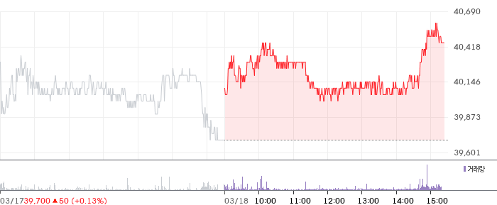 대신증권 일봉 차트