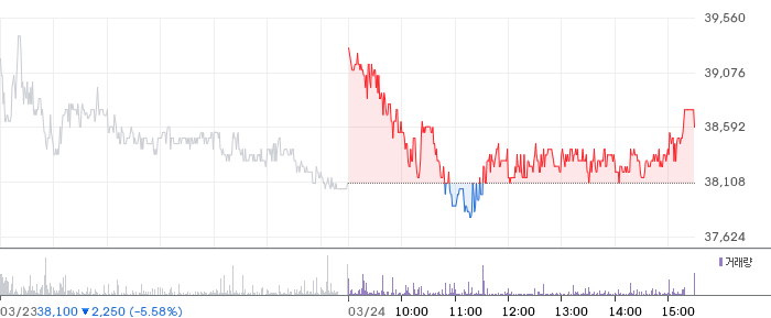 대신증권 일봉 차트