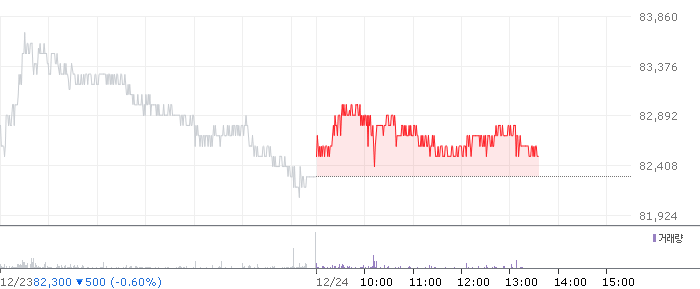 종목 시세 차트