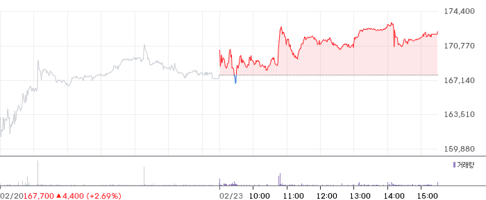 효성 일봉 차트