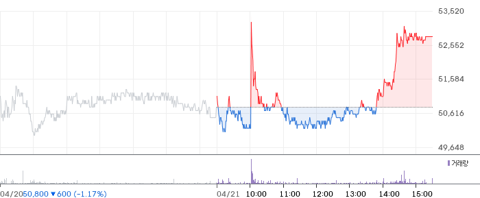 SGC에너지 일봉 차트