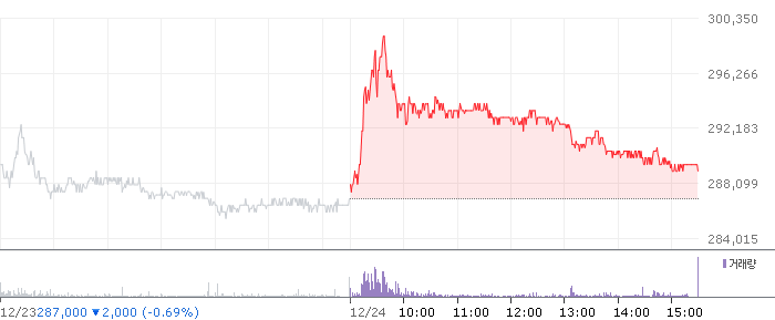 종목 시세 차트