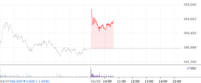 POSCO홀딩스 주가 분석