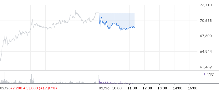 에스엘 일봉 차트