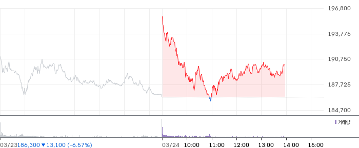 삼성전자 일봉 차트