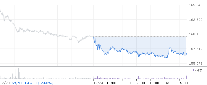 종목 시세 차트