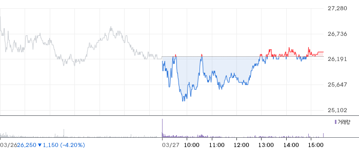 GS건설 주가 분석