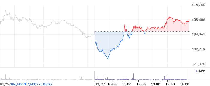 삼성SDI 주가 분석
