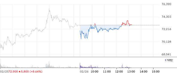 미래에셋증권 일봉 차트