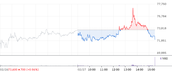 미래에셋증권 일봉 차트
