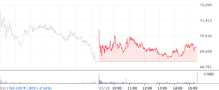 미래에셋증권 일봉 차트