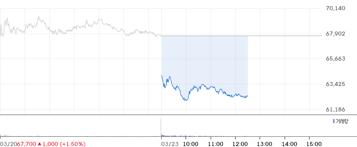 미래에셋증권 일봉 차트