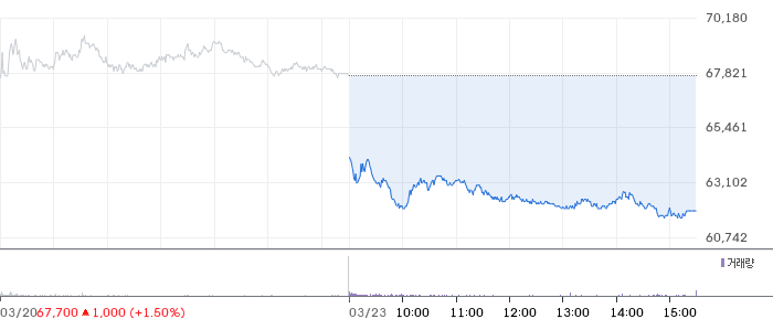 미래에셋증권 일봉 차트