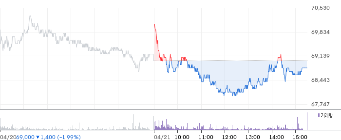 미래에셋증권 일봉 차트