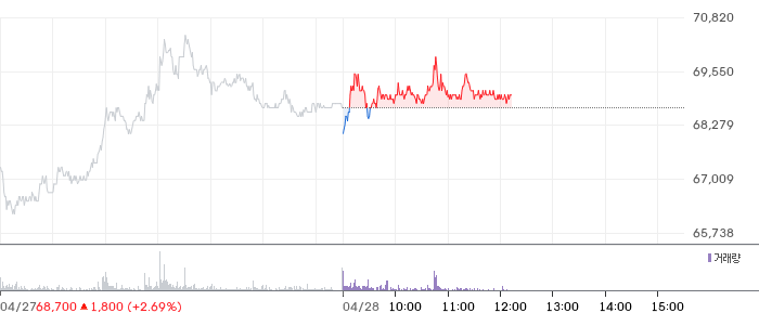 미래에셋증권 일봉 차트