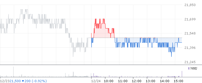 종목 시세 차트