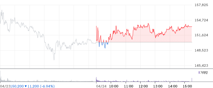 이수페타시스 일봉 차트