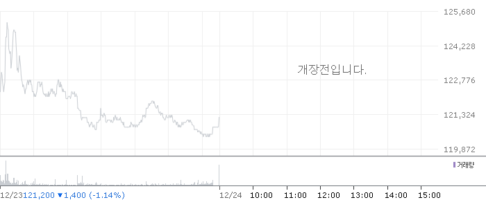 이수페타시스 차트