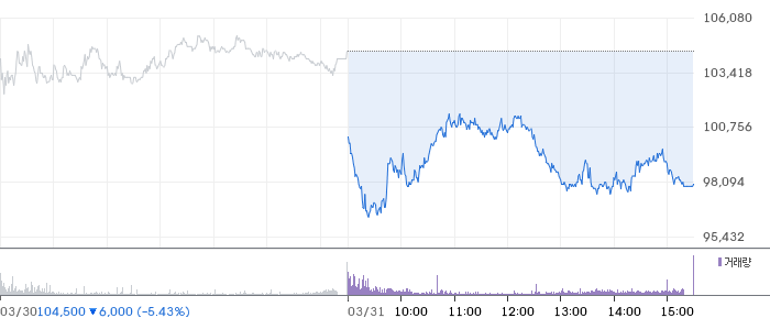 이수페타시스 일봉 차트