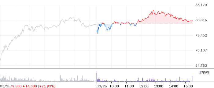 코리아써키트 일봉 차트