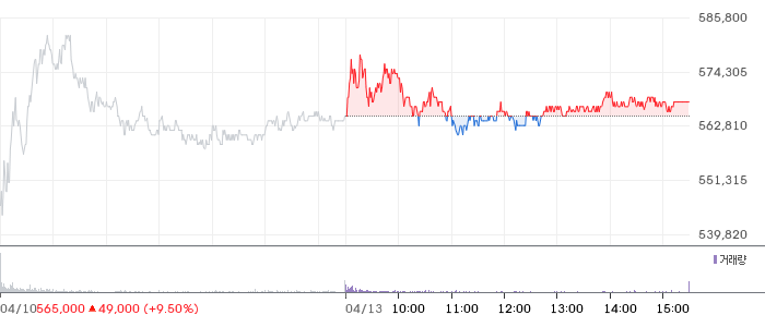 삼성전기 일봉 차트
