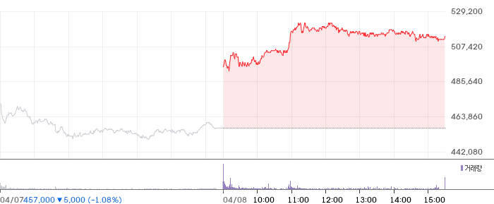삼성전기 주가 분석