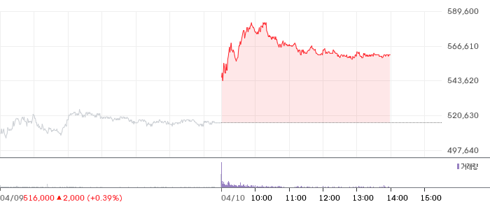 삼성전기 일봉 차트