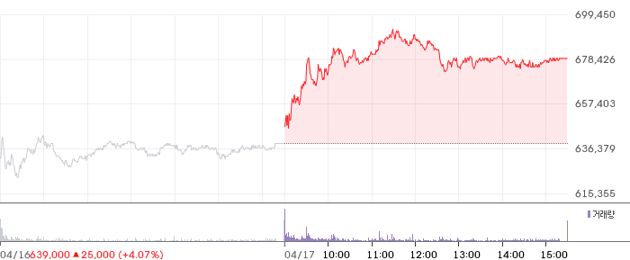 삼성전기 일봉 차트