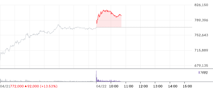 삼성전기 일봉 차트