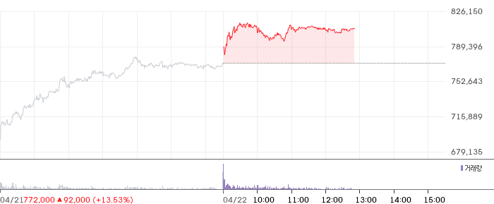 삼성전기 일봉 차트
