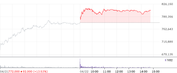 삼성전기 일봉 차트