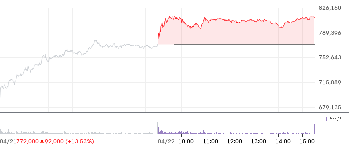 삼성전기 일봉 차트