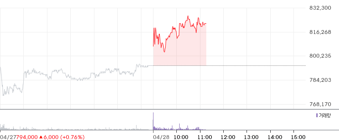 삼성전기 일봉 차트