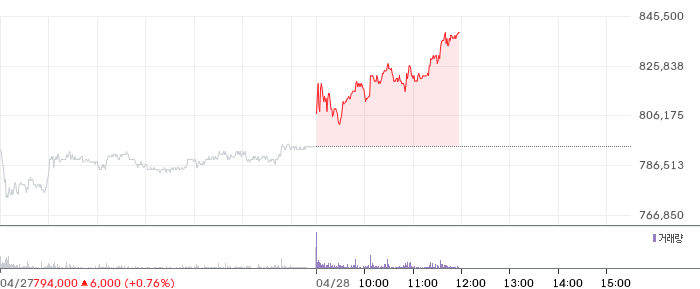 삼성전기 일봉 차트