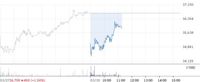 삼화전기 일봉 차트