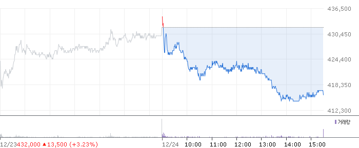 종목 시세 차트